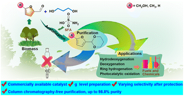 Graphical abstract: Scale-up preparation, column chromatography-free purification of protected carbonyl-containing biomass molecules and their derivatizations