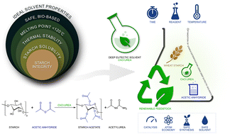 Graphical abstract: Starch esterification using deep eutectic solvents as chaotropic agents and reaction promoters