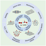 Graphical abstract: Review and perspectives on carbon-based electrocatalysts for the production of H2O2via two-electron oxygen reduction
