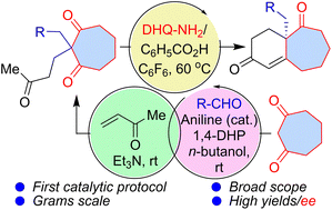 Graphical abstract: Conformation-controlled catalytic asymmetric synthesis of Swaminathan ketones