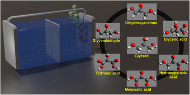 Graphical abstract: Advancements in catalysts for glycerol oxidation via photo-/electrocatalysis: a comprehensive review of recent developments