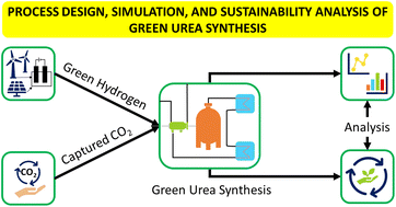 Graphical abstract: Towards a low-carbon future: exploring green urea synthesis for sustainable agriculture