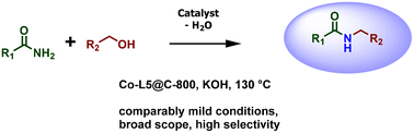 Graphical abstract: Cobalt nanoparticle-catalysed N-alkylation of amides with alcohols
