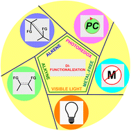 Graphical abstract: Visible light-induced organophotoredox-catalyzed difunctionalization of alkenes and alkynes