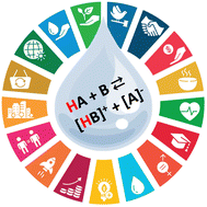 Graphical abstract: Protic ionic liquids for sustainable uses