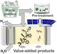Graphical abstract: Electrocatalytic upcycling of plastic waste