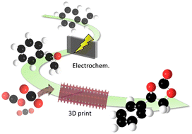 Graphical abstract: Multi-step oxidative carboxylation of olefins with carbon dioxide by combining electrochemical and 3D-printed flow reactors