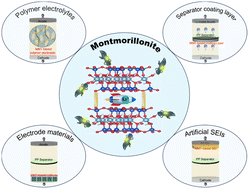 Graphical abstract: Montmorillonite-based materials for electrochemical energy storage