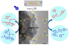 Graphical abstract: Unveiling the potential of a covalent triazine framework based on [1]benzothieno[3,2-b][1]benzothiophene (DPhBTBT-CTF) as a metal-free heterogeneous photocatalyst