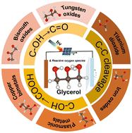 Graphical abstract: Recent advances in the selective oxidation of glycerol to value-added chemicals via photocatalysis/photoelectrocatalysis