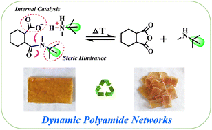 Graphical abstract: Reprocessing of cross-linked polyamide networks via catalyst-free methods under moderate conditions
