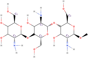 Graphical abstract: Screening of ionic liquids for the dissolution of chitosan using COSMO-RS