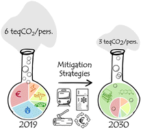 Graphical abstract: Carbon footprint and mitigation strategies of three chemistry laboratories