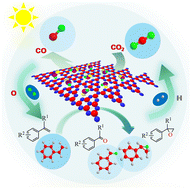 Graphical abstract: Efficient photocatalytic CO2 reduction coupled with selective styrene oxidation over a modified g-C3N4/BiOBr composite with high atom economy