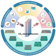 Graphical abstract: Status and challenges for CO2 electroreduction to CH4: advanced catalysts and enhanced strategies
