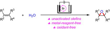 Graphical abstract: Seminormal-BrCH2CH2OH-mediated electrochemical epoxidation of unactivated olefins