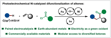 Graphical abstract: Photoelectrochemical nickel-catalyzed carboacylation/silanoylation of alkenes with unactivated C/Si–H bonds