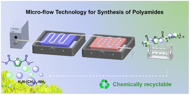 Graphical abstract: Preparation of chemically recyclable bio-based semi-aromatic polyamides using continuous flow technology under mild conditions