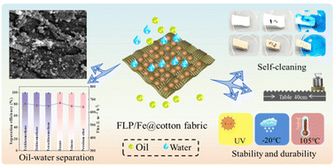 Graphical abstract: Green fabrication of fabric by ethanol/water solvent-mediated self-assembly of homogeneous lignin for oil–water separation