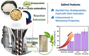 Graphical abstract: Food-safe glycidyl-free chain extenders for polylactides