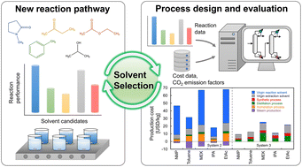 Graphical abstract: Solvent selection based on a conceptual process design by combining cost evaluation and life cycle assessments for developing new reaction pathways