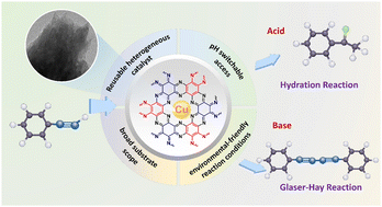 Graphical abstract: A recyclable Cu@C2N nano-catalyst applied in the transformation of alkynes: pH switchable access to ketones and 1,3-diynes