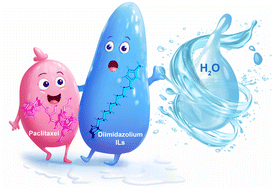 Graphical abstract: Biocompatible diimidazolium based ionic liquid systems for enhancing the solubility of paclitaxel