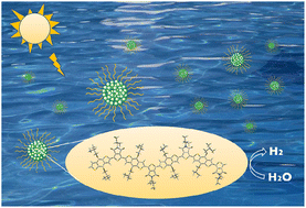 Graphical abstract: Green and sustainable synthesis of TPD-based donor–acceptor-type conjugated polymer photocatalysts for hydrogen production under visible light