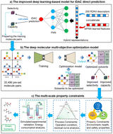 Graphical abstract: Multi-objective optimization strategy for green solvent design via a deep generative model learned from pre-set molecule pairs