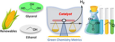 Graphical abstract: Homogeneous vs. heterogeneous catalysts for acceptorless dehydrogenation of biomass-derived glycerol and ethanol towards circular chemistry