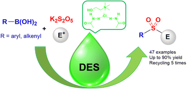 Graphical abstract: Deep eutectic solvents as sustainable media for multicomponent sulfonylation: an efficient strategy to synthesize (hetero)aryl sulfones