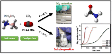 Graphical abstract: Solvent- and catalyst-free reduction of CO2 with ammonia borane
