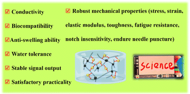 Graphical abstract: Robust hydrogel sensor with good mechanical properties, conductivity, anti-swelling ability, water tolerance and biocompatibility