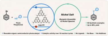 Graphical abstract: C(sp2)–S cross-coupling reactions with nickel, visible light, and mesoporous graphitic carbon nitride