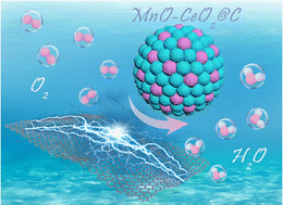 Graphical abstract: Engineering built-in electric fields in oxygen-deficient MnO-CeO2@Cs catalysts: enhanced performance and kinetics for the oxygen reduction reaction in aqueous/flexible zinc–air batteries
