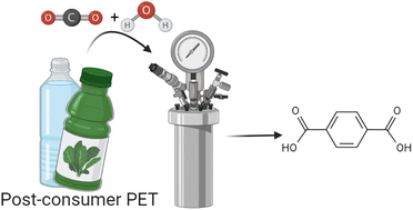 Graphical abstract: Subcritical CO2–H2O hydrolysis of polyethylene terephthalate as a sustainable chemical recycling platform