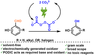 Graphical abstract: E-Dakin reaction: oxidation of hydroxybenzaldehydes to phenols with electrochemically generated peroxodicarbonate as sustainable ex-cell oxidizer