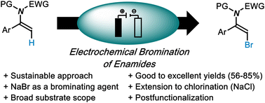 Graphical abstract: Electrochemical bromination of enamides with sodium bromide