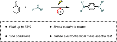 Graphical abstract: Electrochemical oxidative dehydrogenation aromatization of cyclohex-2-enone and amines to 1,4-phenylenediamine