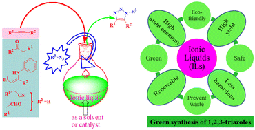 Graphical abstract: Ionic liquids for the green synthesis of 1,2,3-triazoles: a systematic review