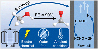 Graphical abstract: Sustainable electrochemical synthesis of dry formaldehyde from anhydrous methanol