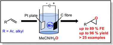Graphical abstract: Electrochemical epoxidation of alkene with high faradaic efficiencies using water as an oxygen source