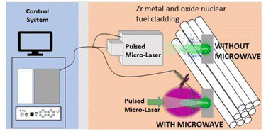 Graphical abstract: Plasma emission intensity expansion of Zr metal and Zr oxide via microwave enhancement laser-induced breakdown spectroscopy