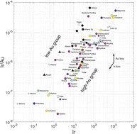 Graphical abstract: Platinum-group elements and gold in silver coinage and the issue of salt cementation