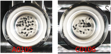 Graphical abstract: Noble gas mass-spectrometry for extraterrestrial micro-samples: analyses of asteroid matter returned by Hayabusa2 JAXA mission