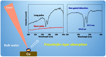 Graphical abstract: Fraunhofer-type absorption lines from a submerged Cu target by long-pulse laser-induced breakdown spectroscopy: toward non-gated detection