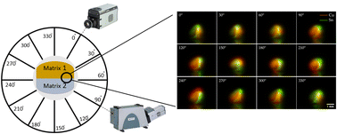 Graphical abstract: Laser-induced plasma on the boundary of two matrices