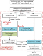 Graphical abstract: A new technique for baseline calibration of soil X-ray fluorescence spectra based on enhanced generative adversarial networks combined with transfer learning