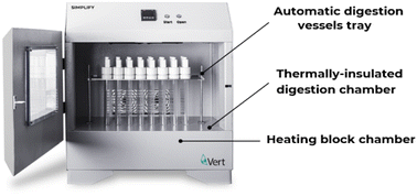 Graphical abstract: A convective heated digestion system with closed vessels: a new digestor for elemental inorganic analysis