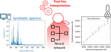 Graphical abstract: Interpreting neural networks trained to predict plasma temperature from optical emission spectra
